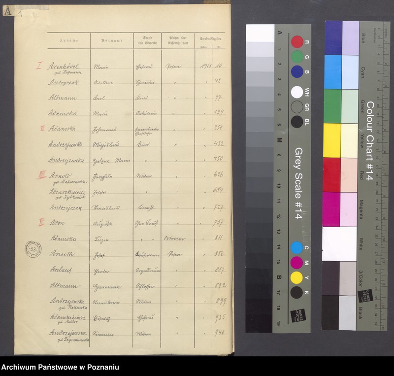 Obraz 3 z jednostki "Spis alfabetyczny zgonów za 1918"