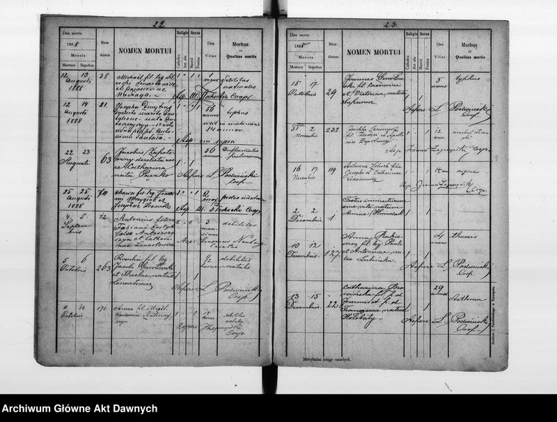 image.from.unit.number "Parafia: Kozłów. Dekanat: Brzeżany. Księga metrykalna zgonów dla wsi Taurów*."