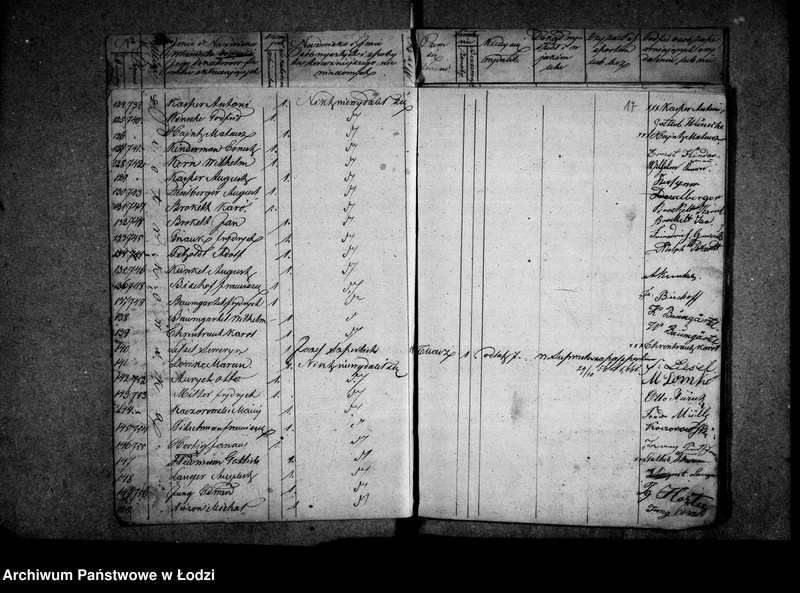 Obraz 15 z jednostki "Akta w przedmiocie kontroli ludności stałej"