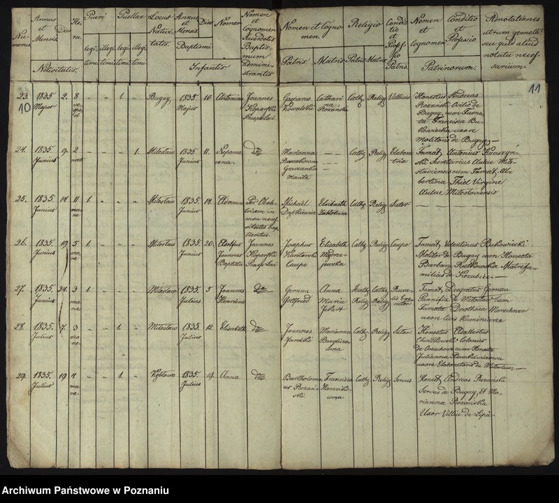 image.from.unit.number "Duplikat Librorum Metrices Baptisatorum, Copulatorum et Mortuorum"