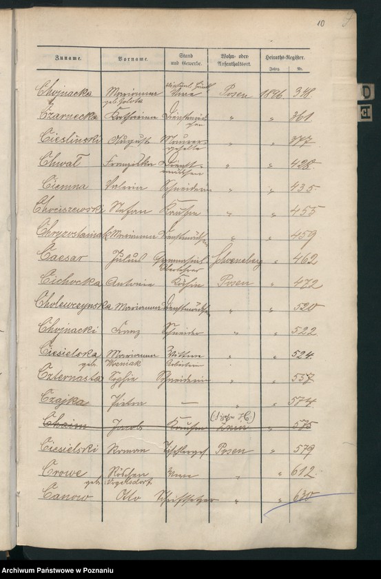 Obraz 13 z jednostki "Spis alfabetyczny małżeństw"