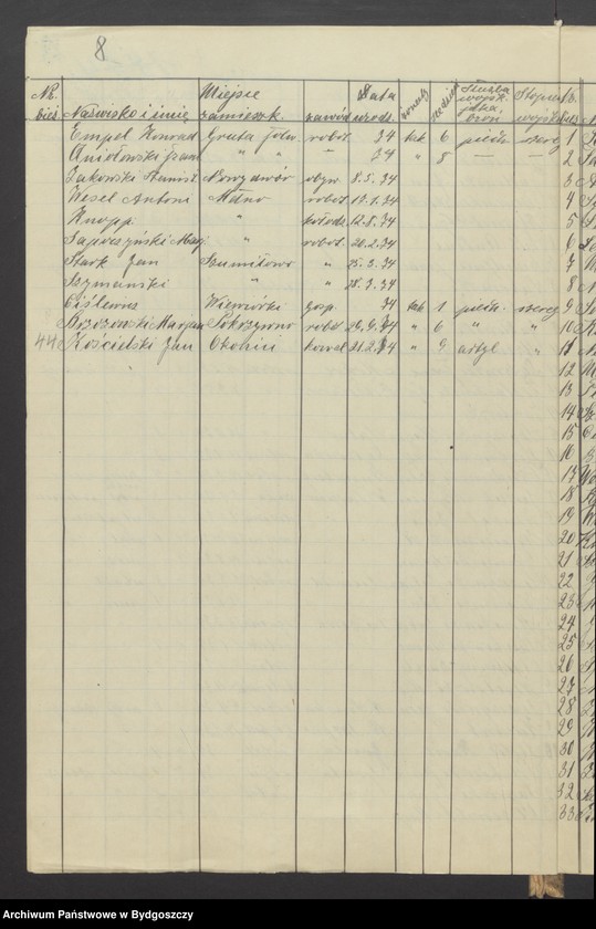 image.from.unit.number "Spis członków Zachodniej Straży Obywatelskiej Grudziądz-Wieś, w wieku 16-50"