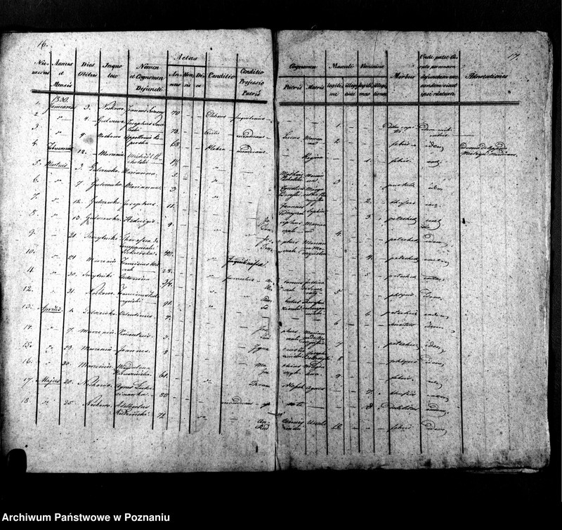 Obraz 12 z jednostki "Libri metrices baptisatorum, desponsatorum, mortuorum"