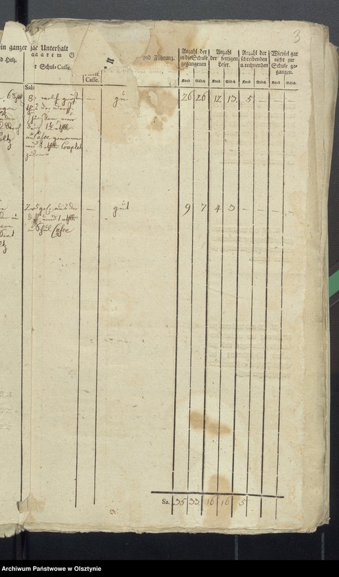 image.from.unit "Tabelle der Kirch-und Land-Schulen"