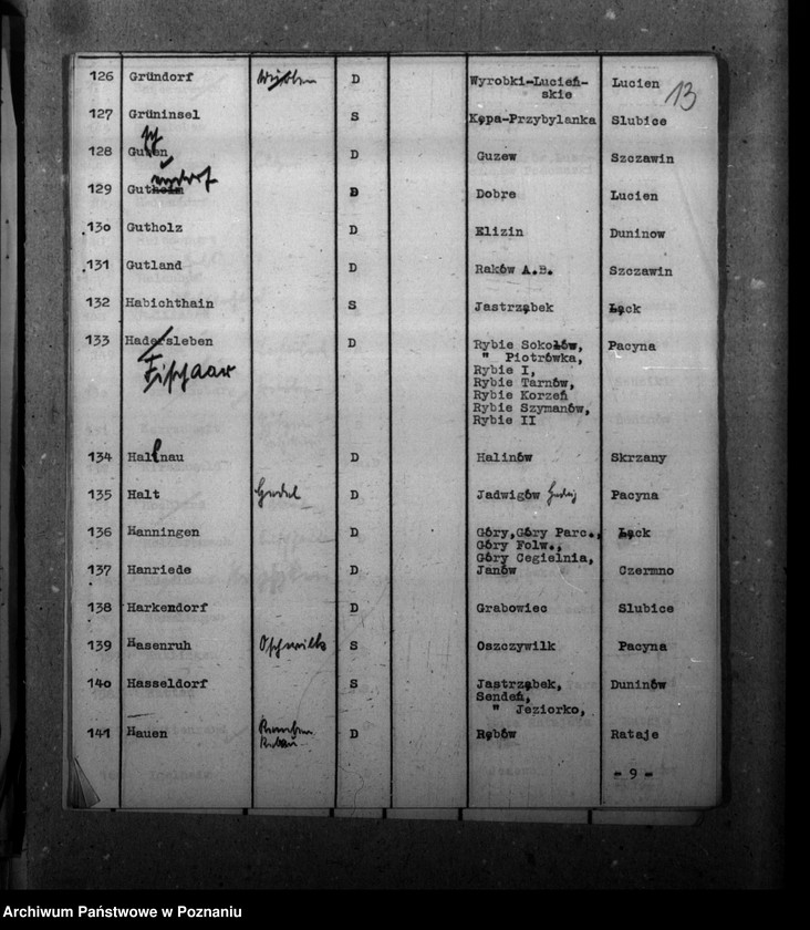 Obraz 17 z jednostki "Zmiany nazw miejscowości w powiecie gostynińskim"