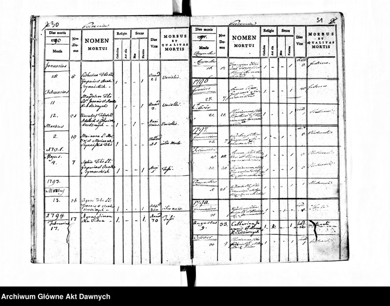 image.from.unit.number "Parafia: Wyżniany. Dekanat: Gliniany. Księga metrykalna urodzeń z lat 1785-1896 i zgonów z lat 1785-1888 dla wsi Peczenia i ślubów z lat 1785-1895 dla wsi Poluchów Wielki."