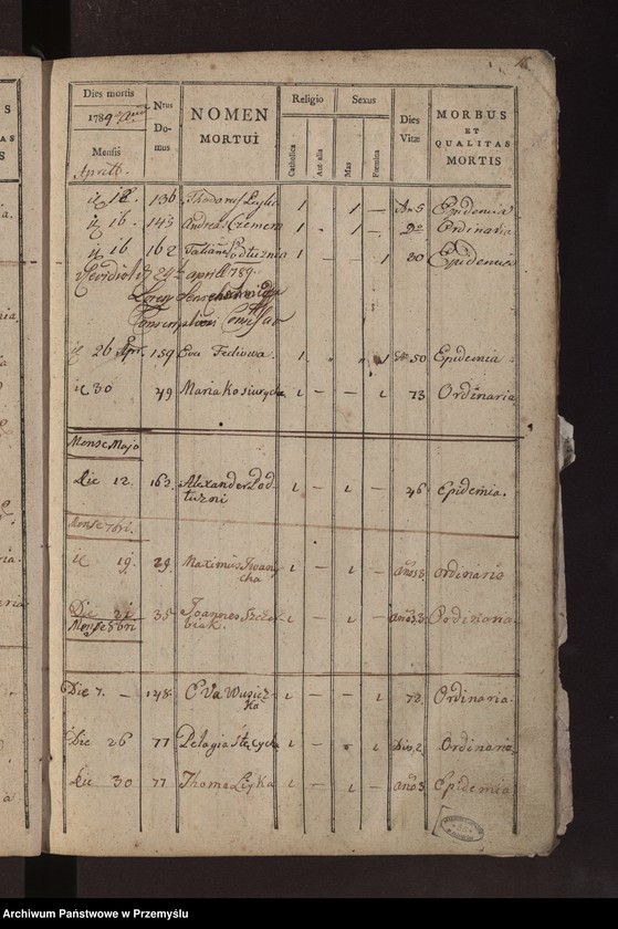 image.from.unit.number "Księga metrykalna zmarłych: Łazy, Duńkowice"