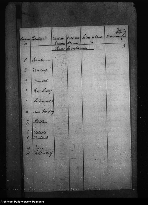Obraz 5 z jednostki "Vorzeichnis der im Regierungsbezirk Posen vorhandenen Volksschulen"