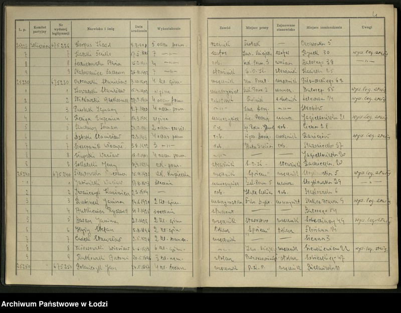 Obraz 6 z jednostki "Ewidencja kandydatów zweryfikowanych L. P.25151-26118"