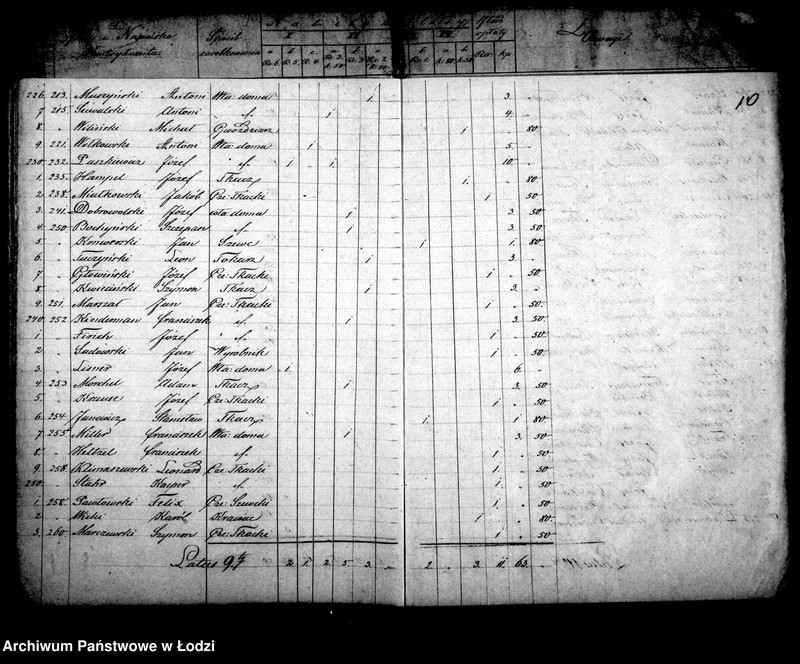 Obraz 14 z jednostki "Składki na utrzymanie szkół elementarnych katolickich w mieście Łodzi"