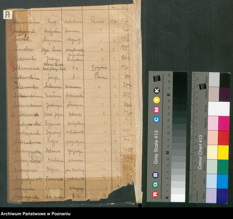 Obraz 3 z jednostki "Spis alfabetyczny małżeństw za 1930"