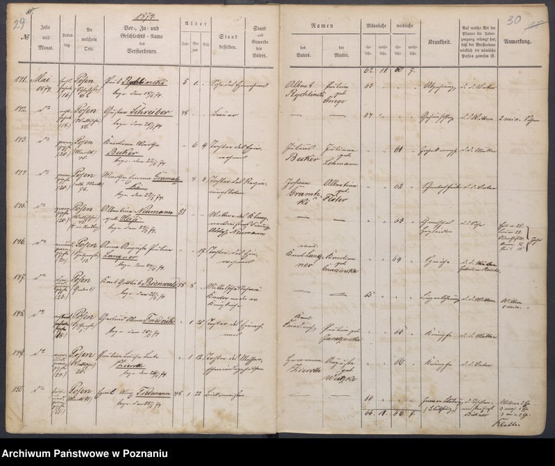 Obraz 18 z jednostki "Sterbenbuch"