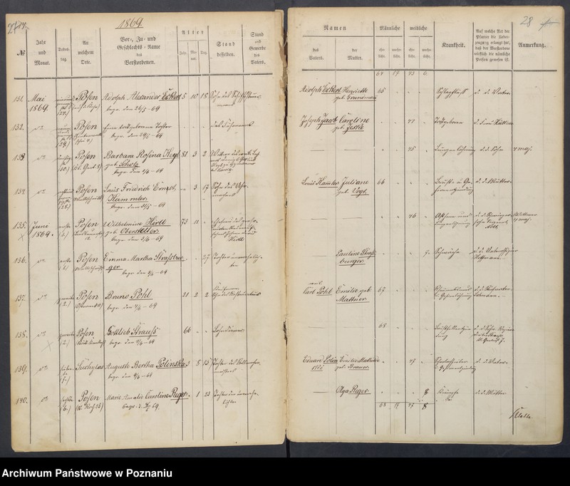 Obraz 18 z jednostki "Sterbenbuch"