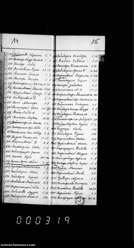 Obraz 12 z jednostki "Afławit uczyliszcznago i bożnicznago sbora za 1902 goda"