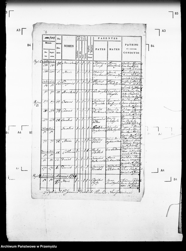 Obraz 7 z jednostki "[Kopie ksiąg metrykalnych parafii Jazów Nowy z filią Cetula (dekanat Jaworów)]"