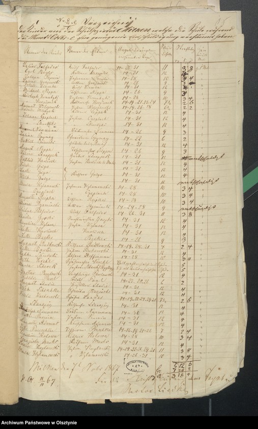 image.from.unit.number "Beläge zur Schulkasse Milken"