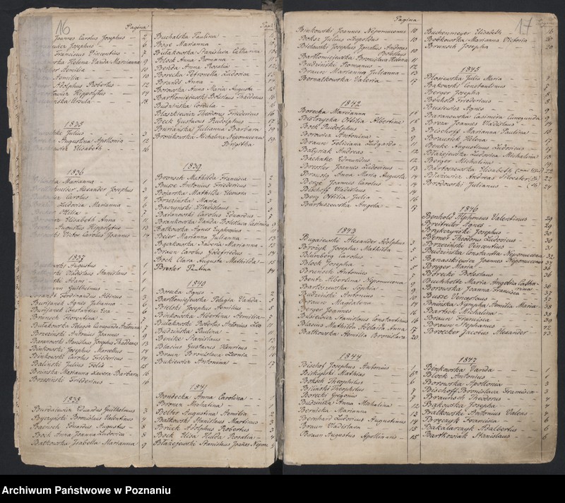 Obraz 12 z jednostki "Indeks urodzin"