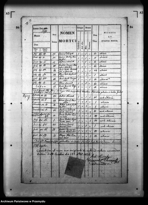 image.from.unit.number "[Kopie ksiąg metrykalnych parafii Lalin z filiami Grabówka, Niebocko, Pakoszówka (dekanat Sanok)]"