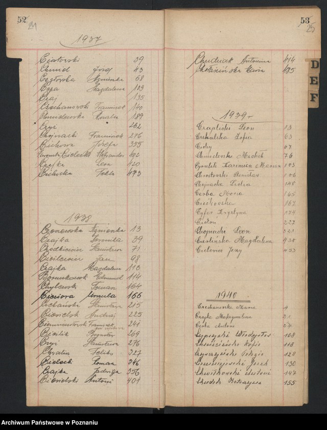 Obraz 17 z jednostki "Indeks zgonów"