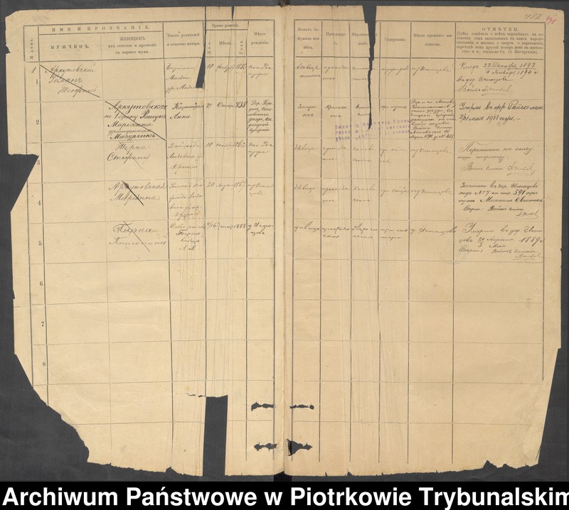 Obraz 5 z jednostki "Kniga postoânnago narodonaseleniâ der. Ignacov˝, Aleksandropol´ [Ignaców, Pieńki]"