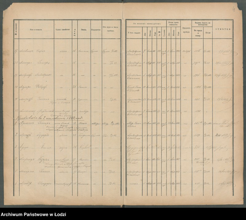 Obraz 7 z jednostki "[Księga ludności niestałej m. Łodzi]"