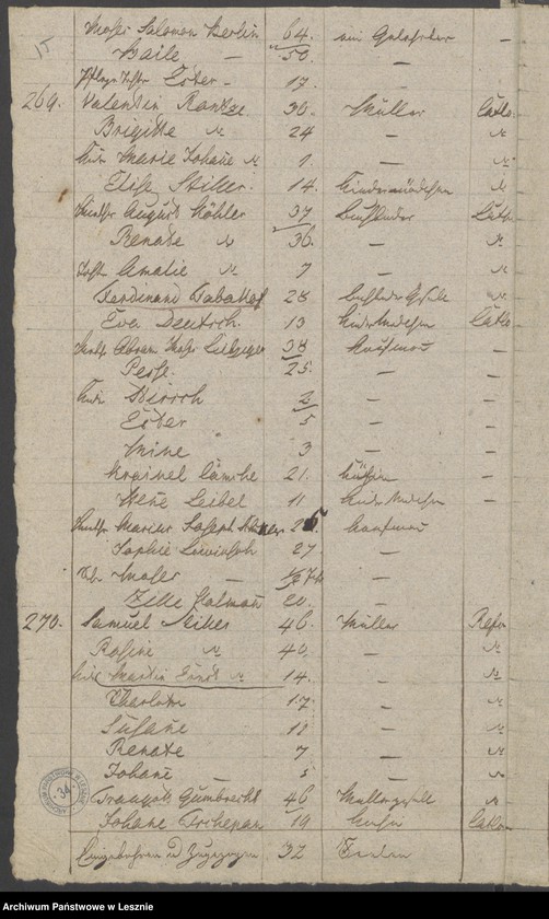 Obraz 17 z jednostki "[Seelenliste vom 2-ten Stadtviertel der Stadt Lissa]"