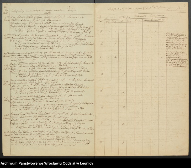 image.from.unit.number "Duplicat der Harpersdorfer Kirchenbücher von der Gemeinde Armenruh und dessen Anteil"