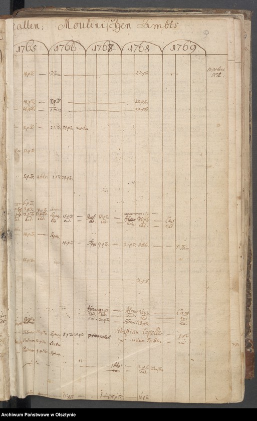 image.from.unit.number "Verzeichniss der Confitenten, Getauften, Gestorbenen und Getrauten"