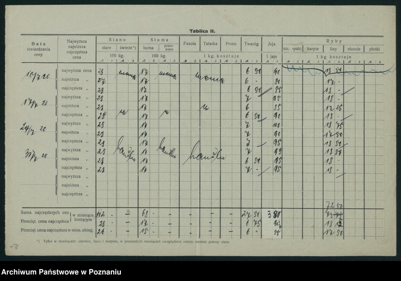 Obraz 4 z jednostki "[Wykaz cen rynkowych artykułów pierwszej potrzeby w poszczególnych miastach Województwa Poznańskiego za miesiąc lipiec 1920]"