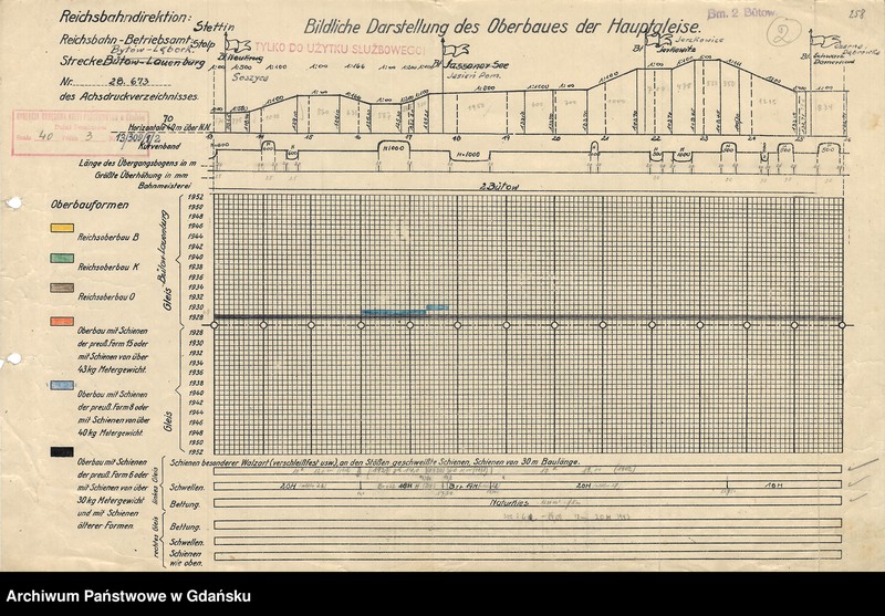image.from.unit.number "Bildliche Darstellung des Oberbaues der Hauptgleise. Strecke: Bütow - Lauenburg (Pom.)Strecke: Bütow - Lębork. Reichsbahn Betirebsamt: Thorn. Reichsbahn Betirebsamt: Stolp"