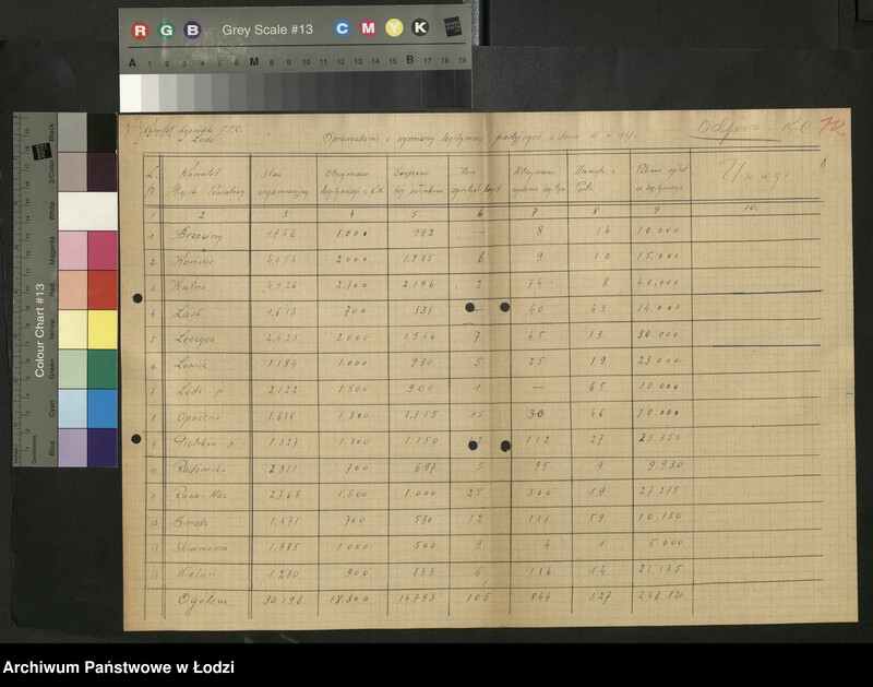 Obraz 2 z jednostki "Sprawozdania [statystyczne] z wymiany legitymacji partyjnych"