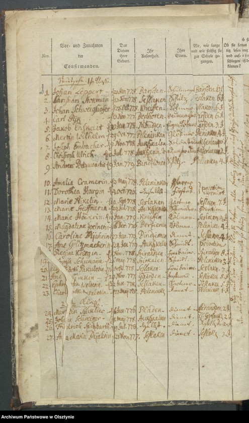 image.from.unit "Confirmanden-Register"