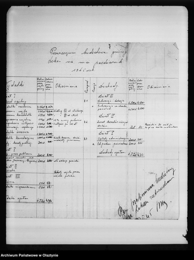 image.from.unit.number "Budżet administracyjny pow. Biskupiec"