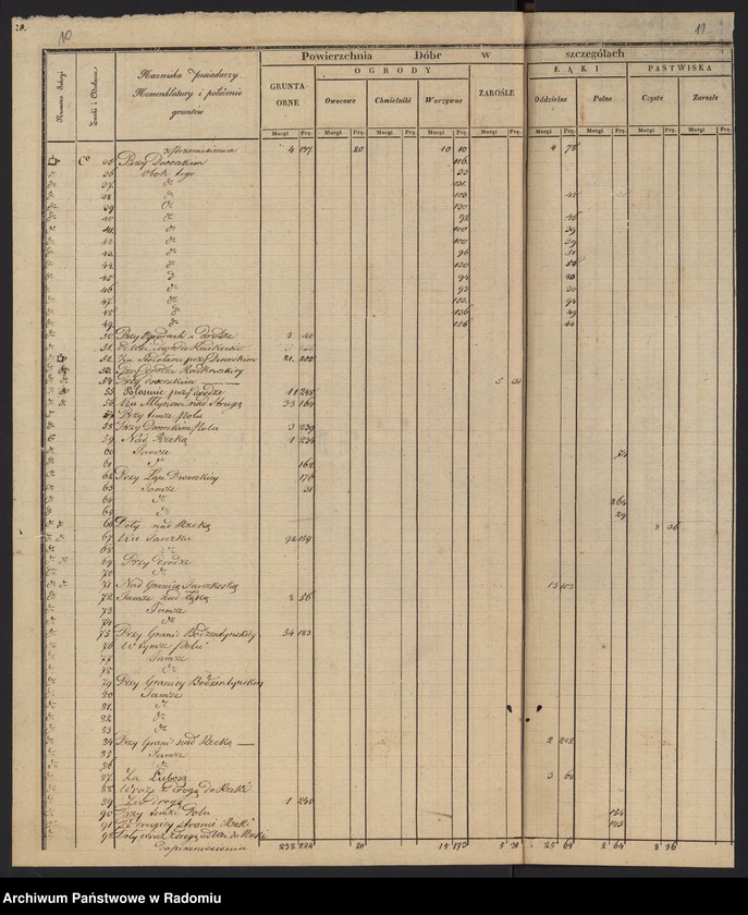 image.from.unit.number "Sekcye 3, 4, 5 Leśnictwa i Ekonomii Bodzentyn Realności Sieradowice, Śniadka, Bronkowice, Śitki, Świślina, Radkowice"