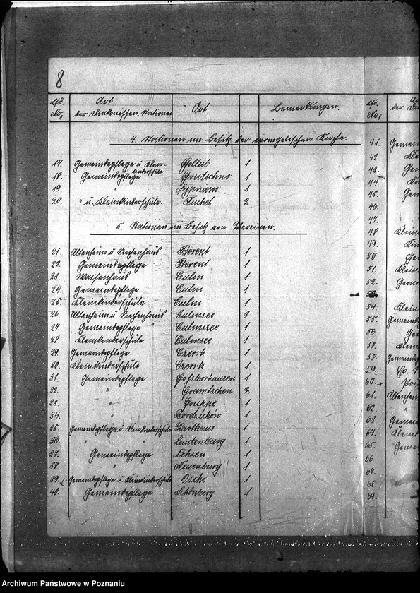 Obraz 13 z jednostki "Ogólna organizacja opieki społecznej [spisy towarzystw i zakładów dobroczynnych]"