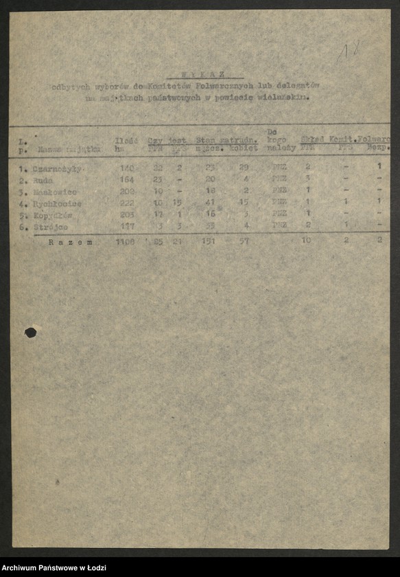 Obraz 19 z jednostki "Wykazy z przeprowadzonych wyborów do komitetów folwarcznych [oraz wykazy majątków państwowych]"