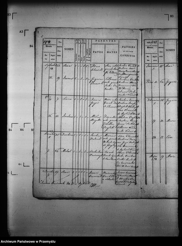 image.from.unit.number "[Kopie ksiąg metrykalnych parafii Rychwałd (dekanat Gorlice)]"