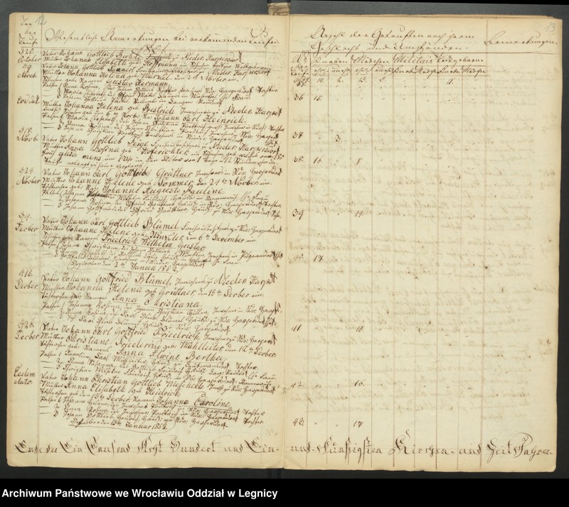 image.from.unit.number "Duplicat der Harpersdorfer Kirchenbücher von der Gemeinde Niederharpersdorf"