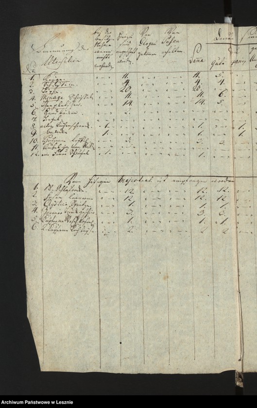 Obraz 7 z jednostki "[Die Utensilien des hiesigen Militär-Lazaretts des 2-ten Bataillons des Infanterieregiments von Stockhausen]"
