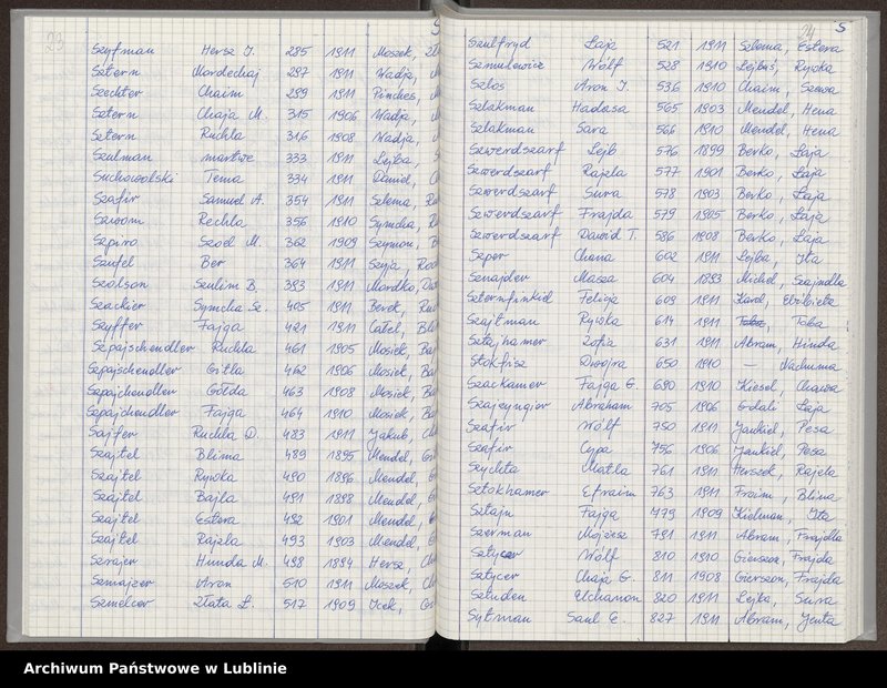 image.from.unit.number "[Skorowidz do aktów urodzeń z lat 1904-1914 litery S-Z]"