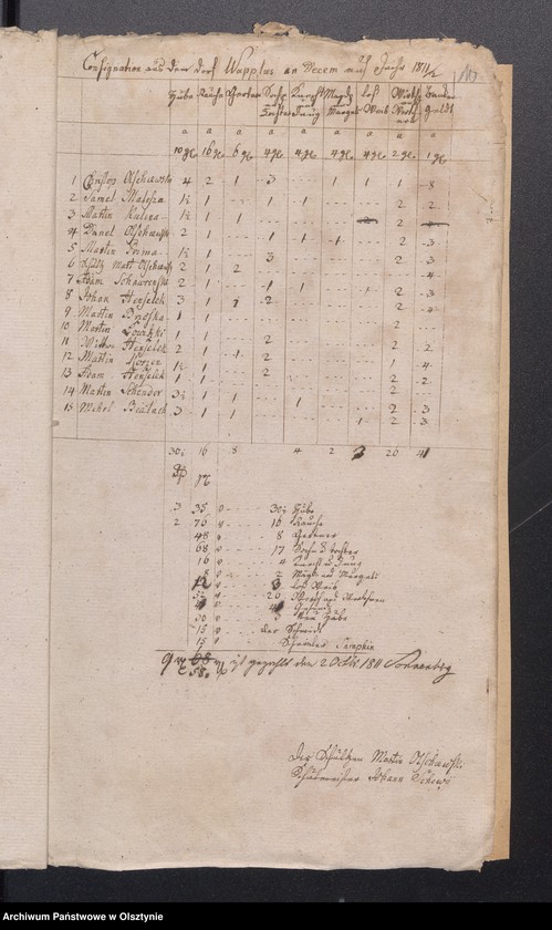 image.from.unit.number "Consignation des Kirchspiels Passenheim"