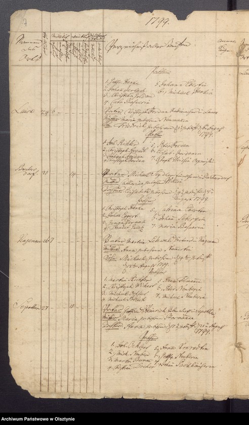 image.from.unit.number "Duplicate der Tauf, Trau und Todten Register der Kirche zu Lauck"