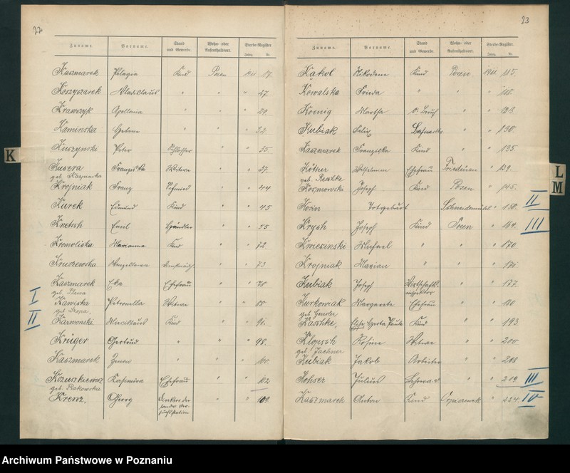 Obraz 16 z jednostki "Spis alfabetyczny zgonów za 1911"