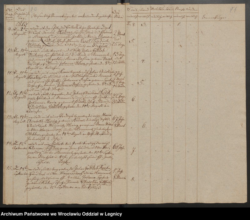 image.from.unit.number "Duplicat der Harpersdorfer Kirchenbücher von der Gemeinde Armenruh und dessen Anteil"