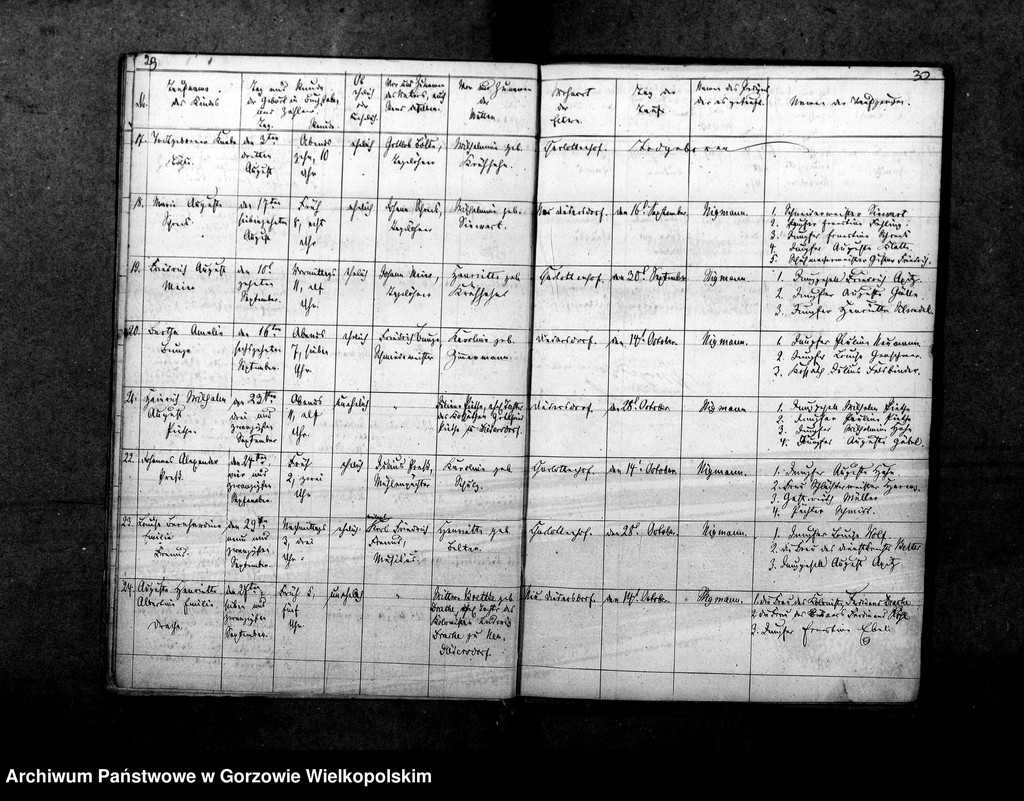 image.from.unit.number "Duplikate der Kirchenbücher von Tornow: Ludwigsruh (Lubiszyn), Wildwiese (Dzikowo), Splinterfelde (Tarnówka), Tornow (Tarnów), Diedersdorf, Neu Diedersdorf (Nowe Dzieduszyce), Charlottenhof (Sosny)"