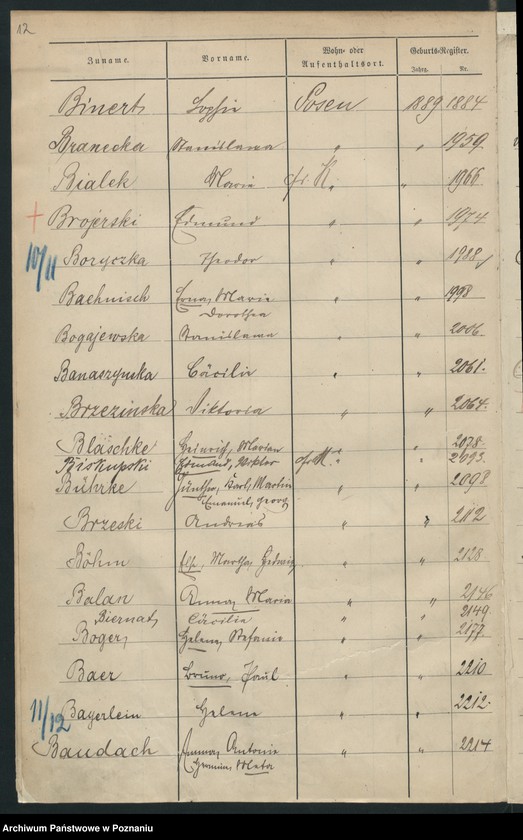 Obraz 15 z jednostki "Spis alfabetyczny urodzeń"