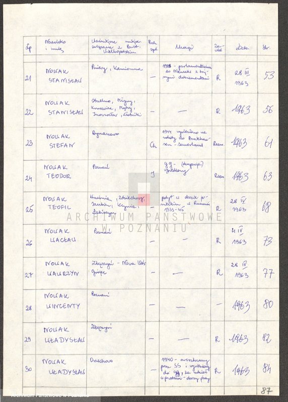 Obraz 10 z jednostki "Życiorysy powstańców wielkopolskich: N - tom lll /Nowaczyński Kazimierz - Nowak Władysław/."