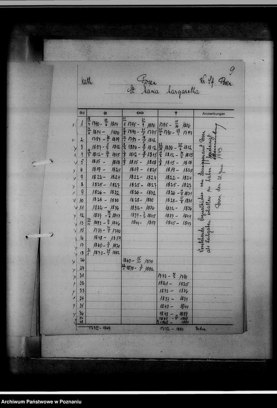 Obraz 13 z jednostki "Bücherverzeichnis, Sippenamt für Gauhaupstadt Posen [Poznań]"