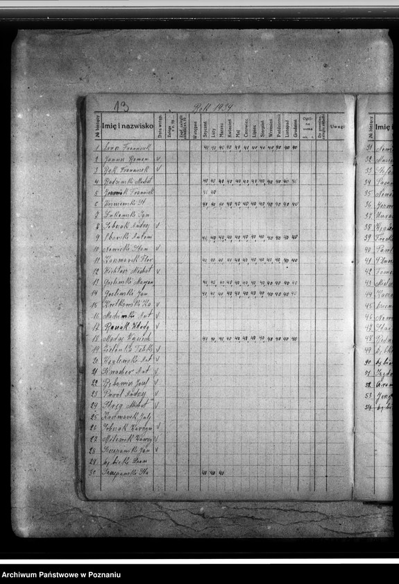 Obraz 17 z jednostki "Ewidencja składek członkowskich Związku Hallerczyków placówki wrzesińskiej"