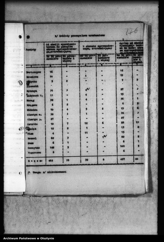 image.from.unit.number "Raporty statystyczne i sprawozdania"
